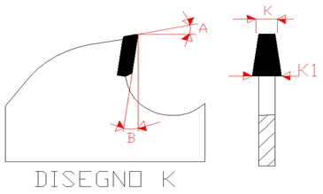 Forma piano Tipo K (incisore conico)