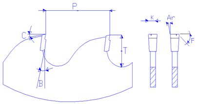 Forma B + unghia rompitruciolo